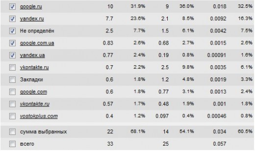Статистика поисковиков