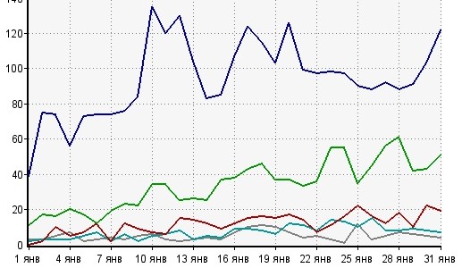 Навигационные блоки, всплывающие подсказки, меню и ещё несколько JQuery плагинов